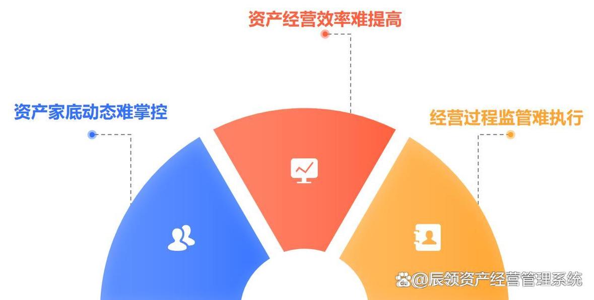 国有存量资产管理系统 推动资产管理现代化与效能提升