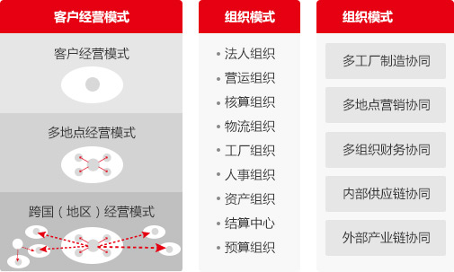 长春市优普信息技术 以专业资产管理赋能企业数字化转型